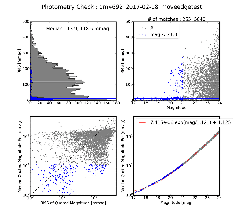 CCD-102 Valid Vce