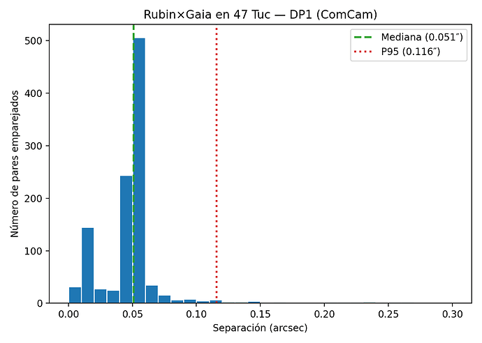 rnA_hist_sep