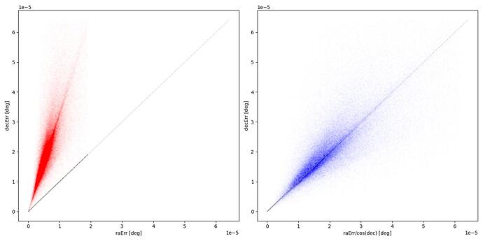 47Tuc_raErr_diaSource_check