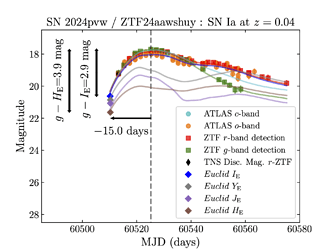 SN_2024pvw_light_curve