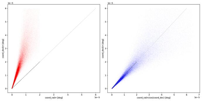 47Tuc_raErr_object_check