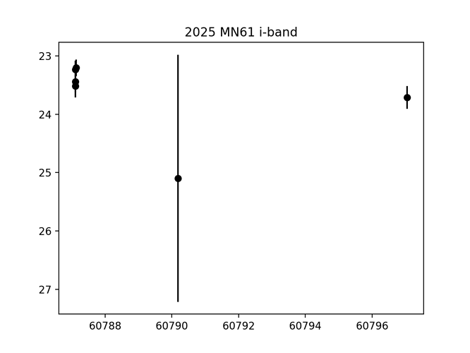 Figure 14