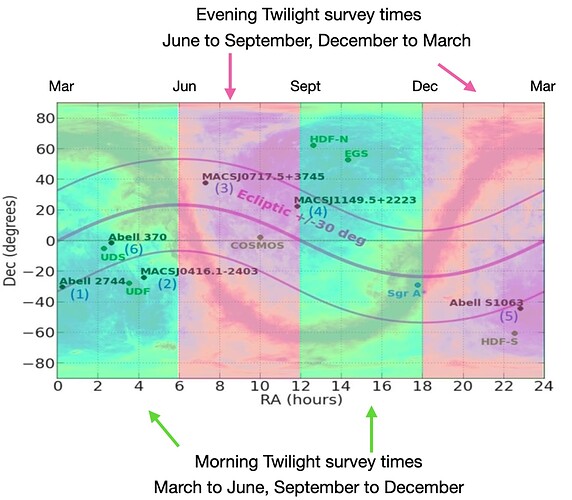 Twilight_Survey_stripe_mode_1