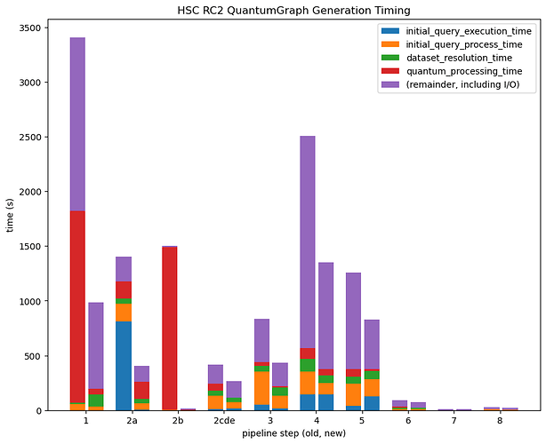 DM-38498-benchmarks