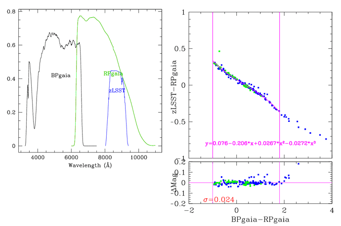 BPgaia.RPgaia.zLSST.RPgaia