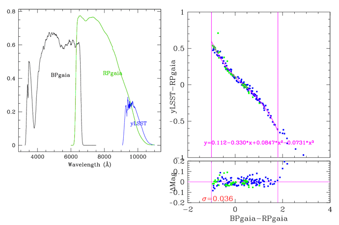 BPgaia.RPgaia.yLSST.RPgaia