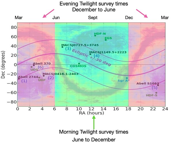 Twilight_Survey_bimodal_mode