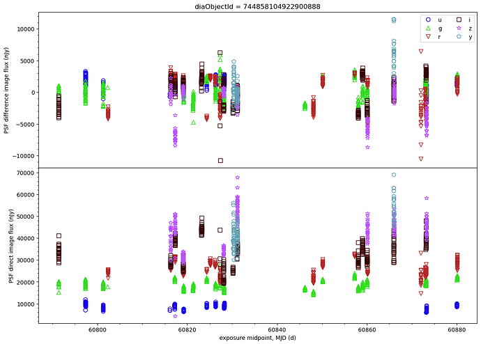 lightcurve