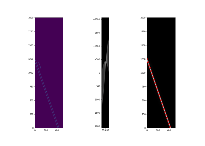 skimage_kht_results