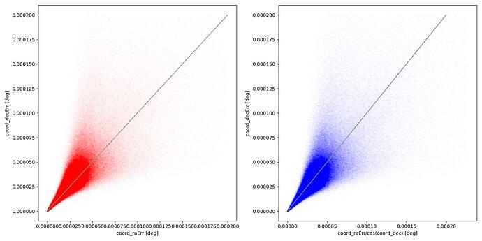 ECDFS_raErr_object_check