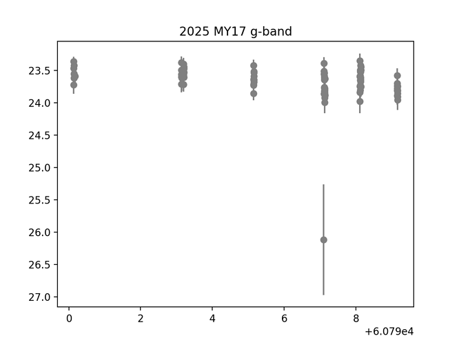 Figure 13