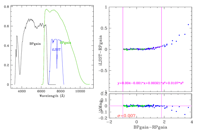 BPgaia.RPgaia.iLSST.RPgaia