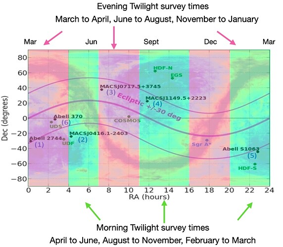 Twilight_Survey_stripe_mode_2