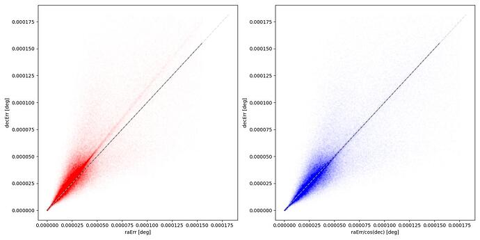 ECDFS_raErr_diaSource_check