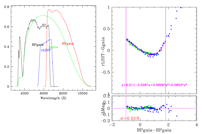 BPgaia.RPgaia.rLSST.Ggaia