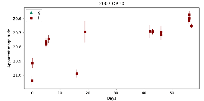 Figure 4(2)