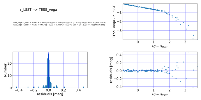 qaPlot.LSST_to_TESS.fit.dmag_TESS_vega-r_LSST.gi_LSST.norder2.qa1
