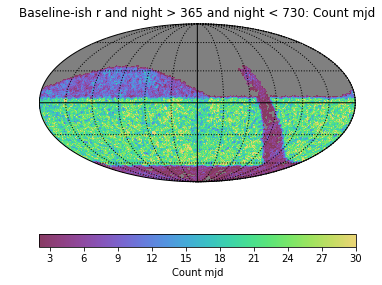 Baseline-ish_Count_mjd_r_and_night_gt_365_and_night_lt_730_HEAL_SkyMap