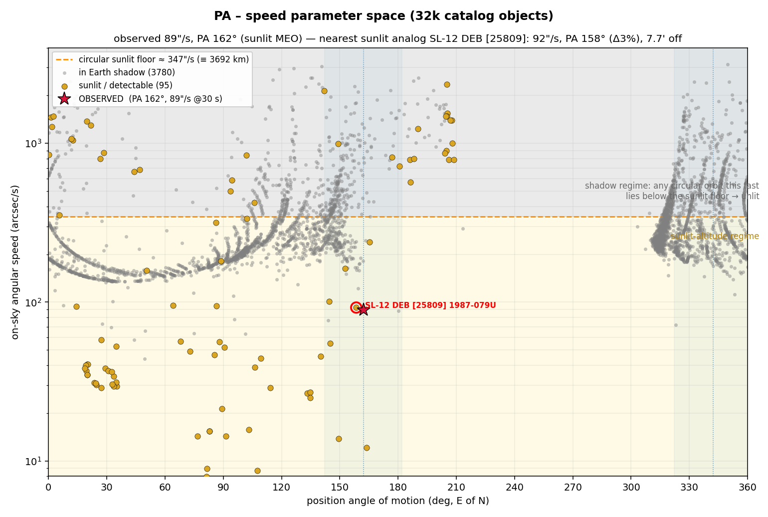 07_pa_speed_space