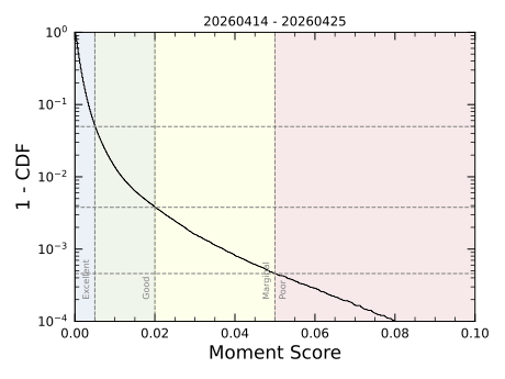 moment_score_cumulative_20260414-20260425 (1)