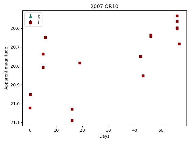 Figure 5(1)