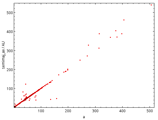 semimajor_axes